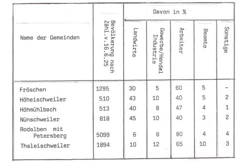 Notjahr Froeschen 4